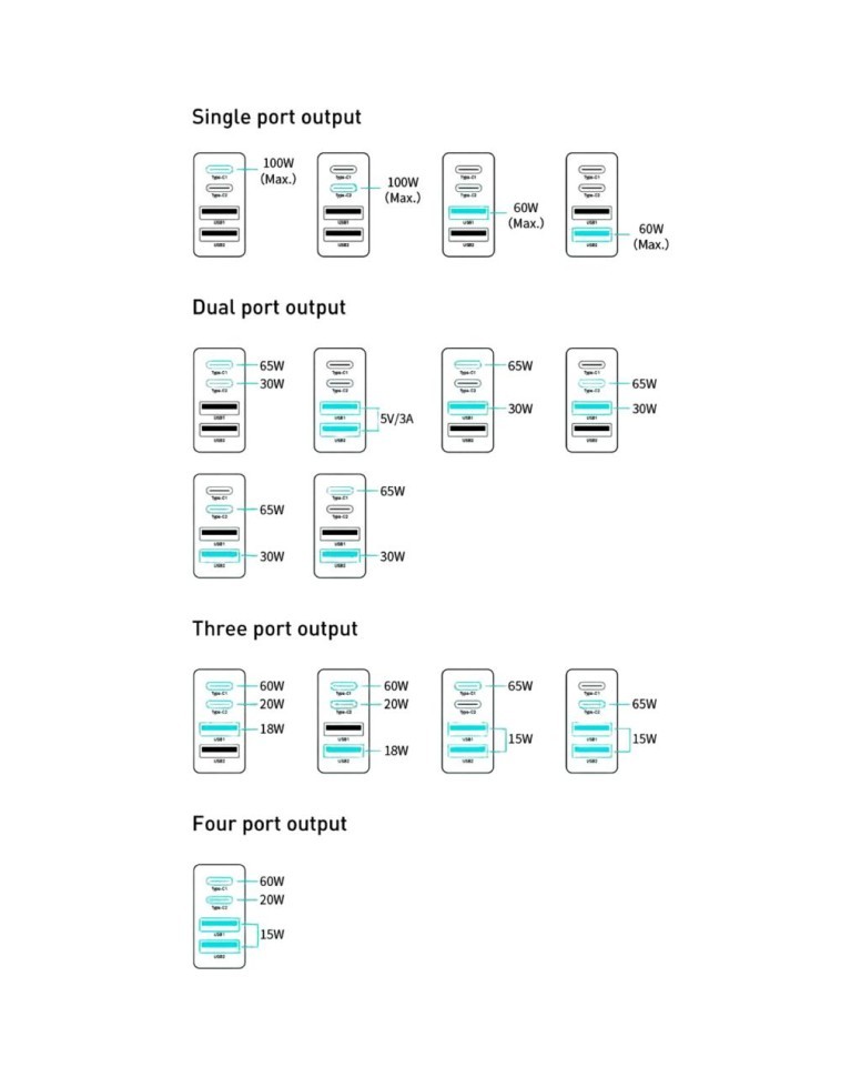 Сетевое зар. устр. Baseus Baseus GaN2 Pro Quick Charger 2C+2U 100W EU CCGAN2P-L02 белый