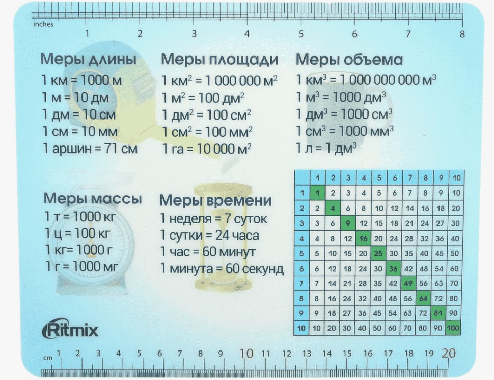 Коврик Ritmix MPD-020